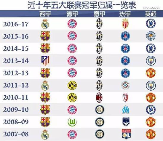 33领先骑